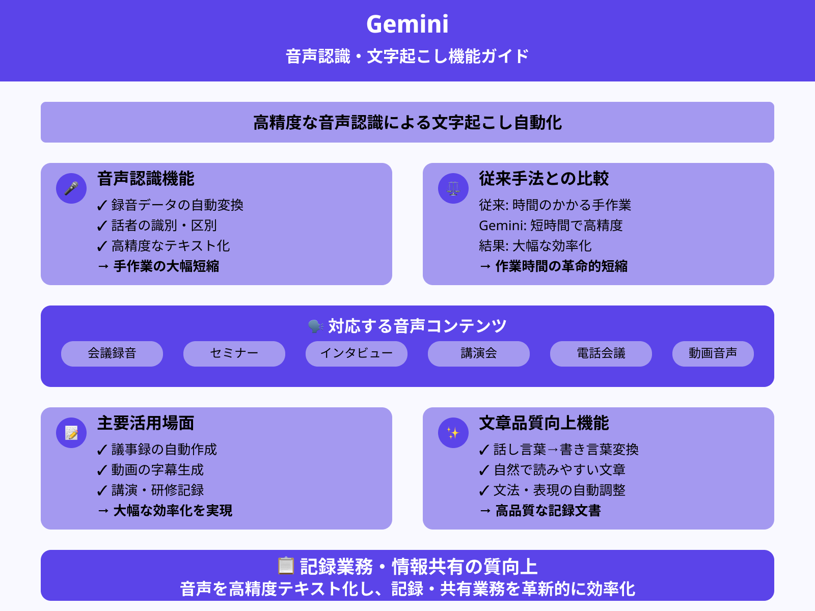 5. 音声データの文字起こし​