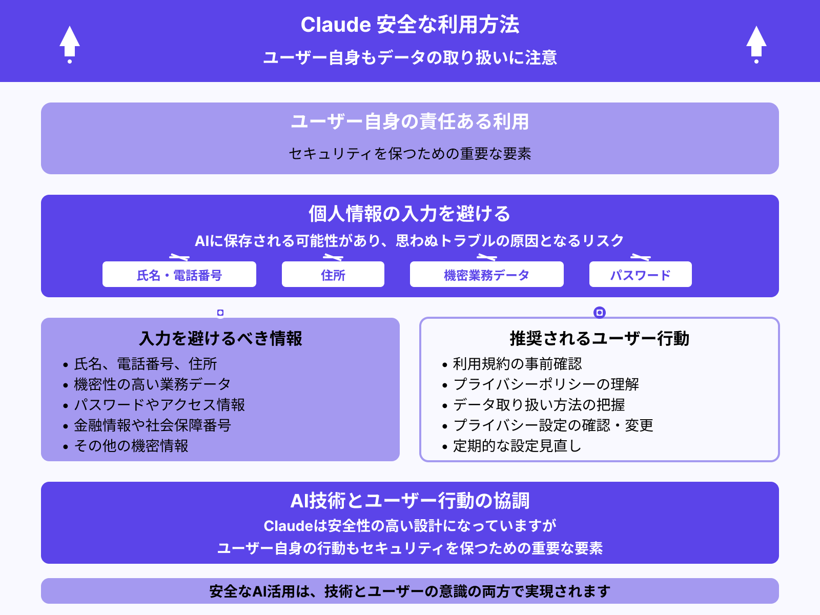 ユーザーが注意すべきデータ管理のポイント