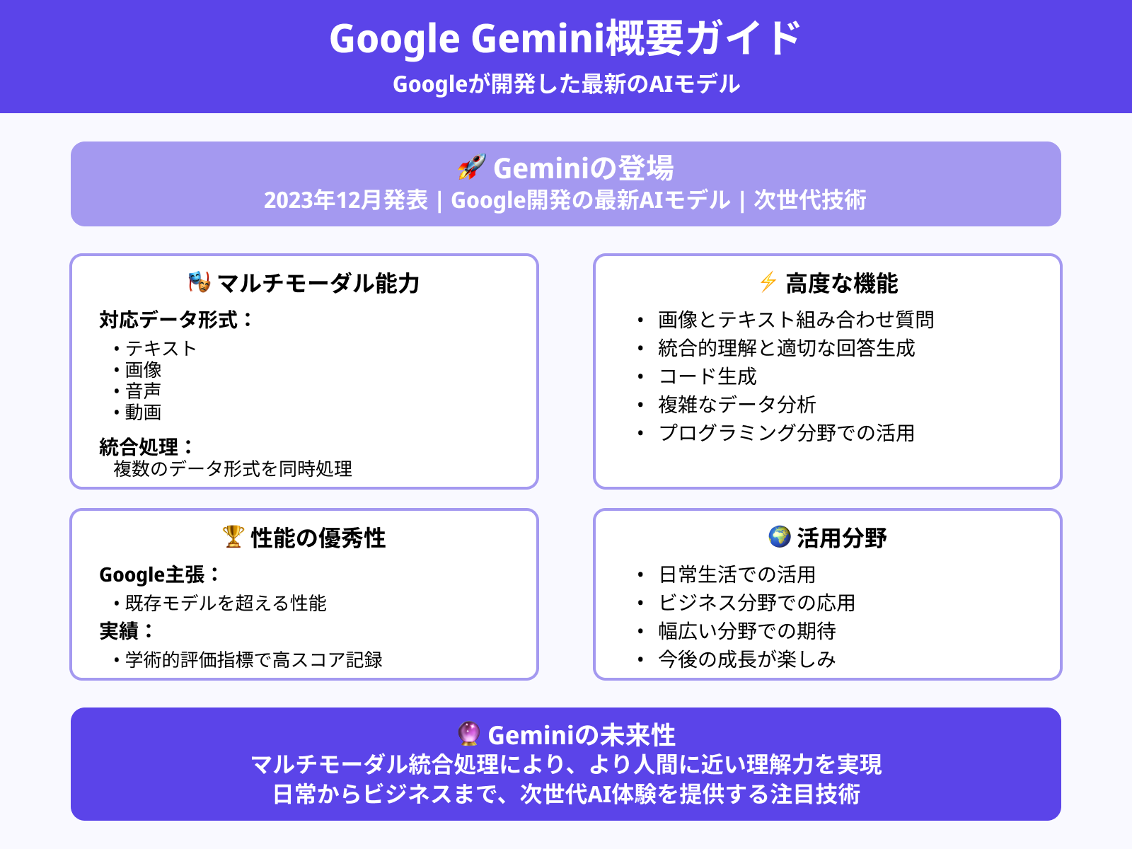 Geminiの概要