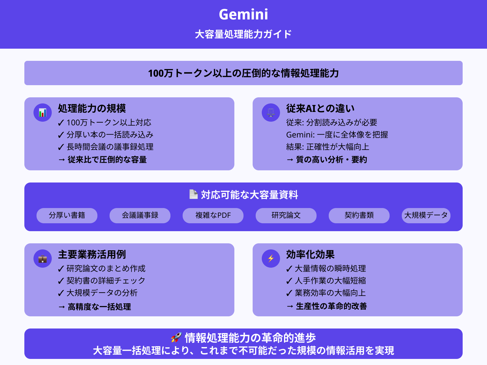 大量の情報処理