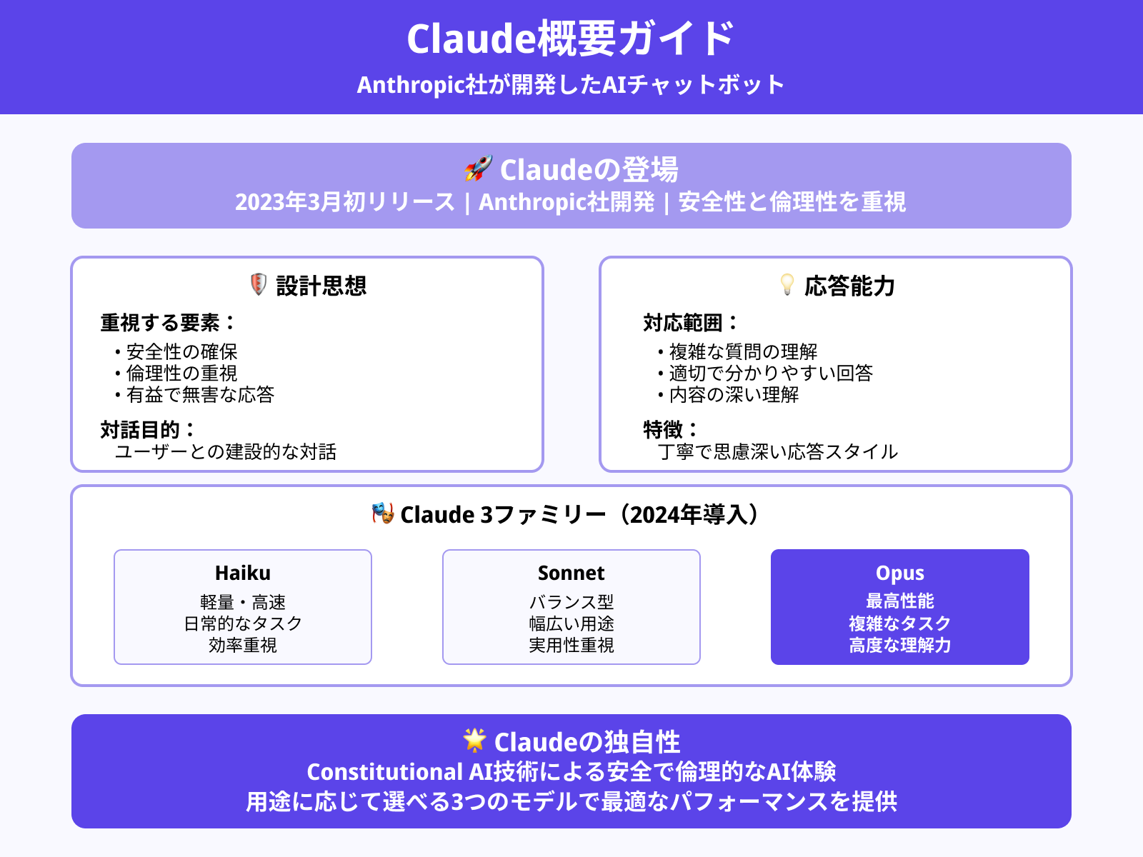 Claudeの概要