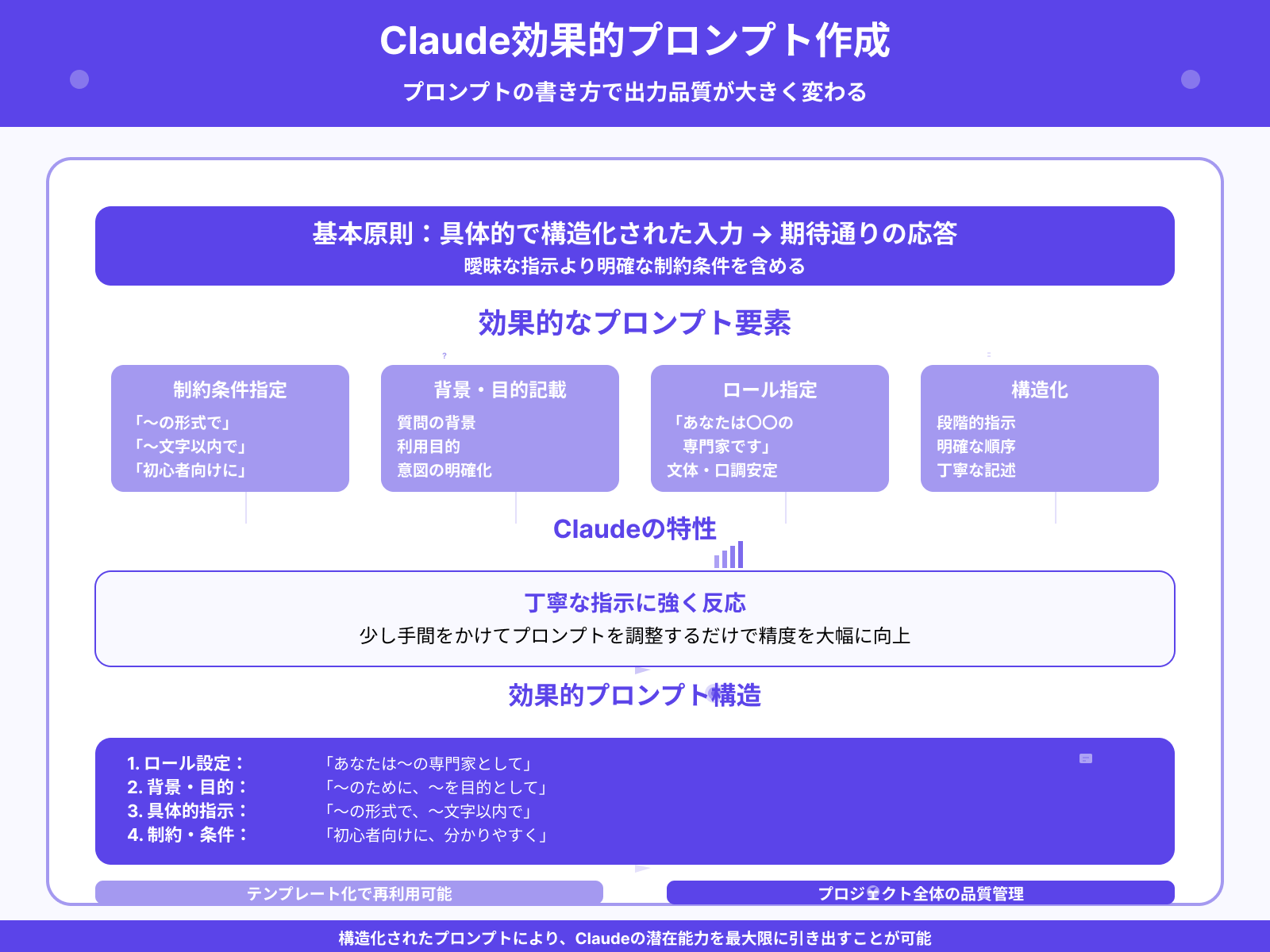 Claudeに最適化されたプロンプトの書き方