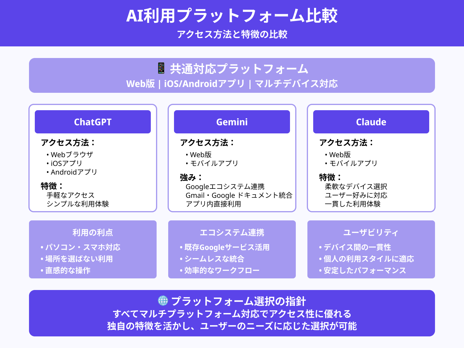 利用できるサービスやアプリ