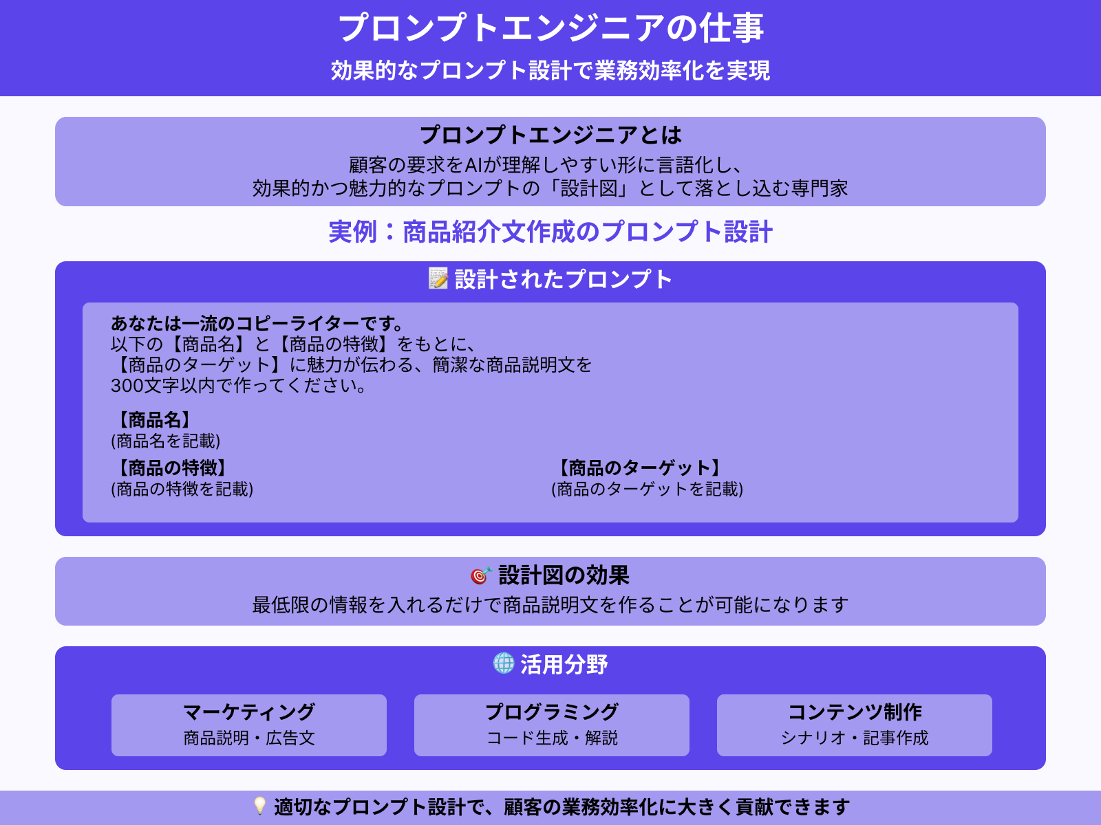 プロンプトの設計