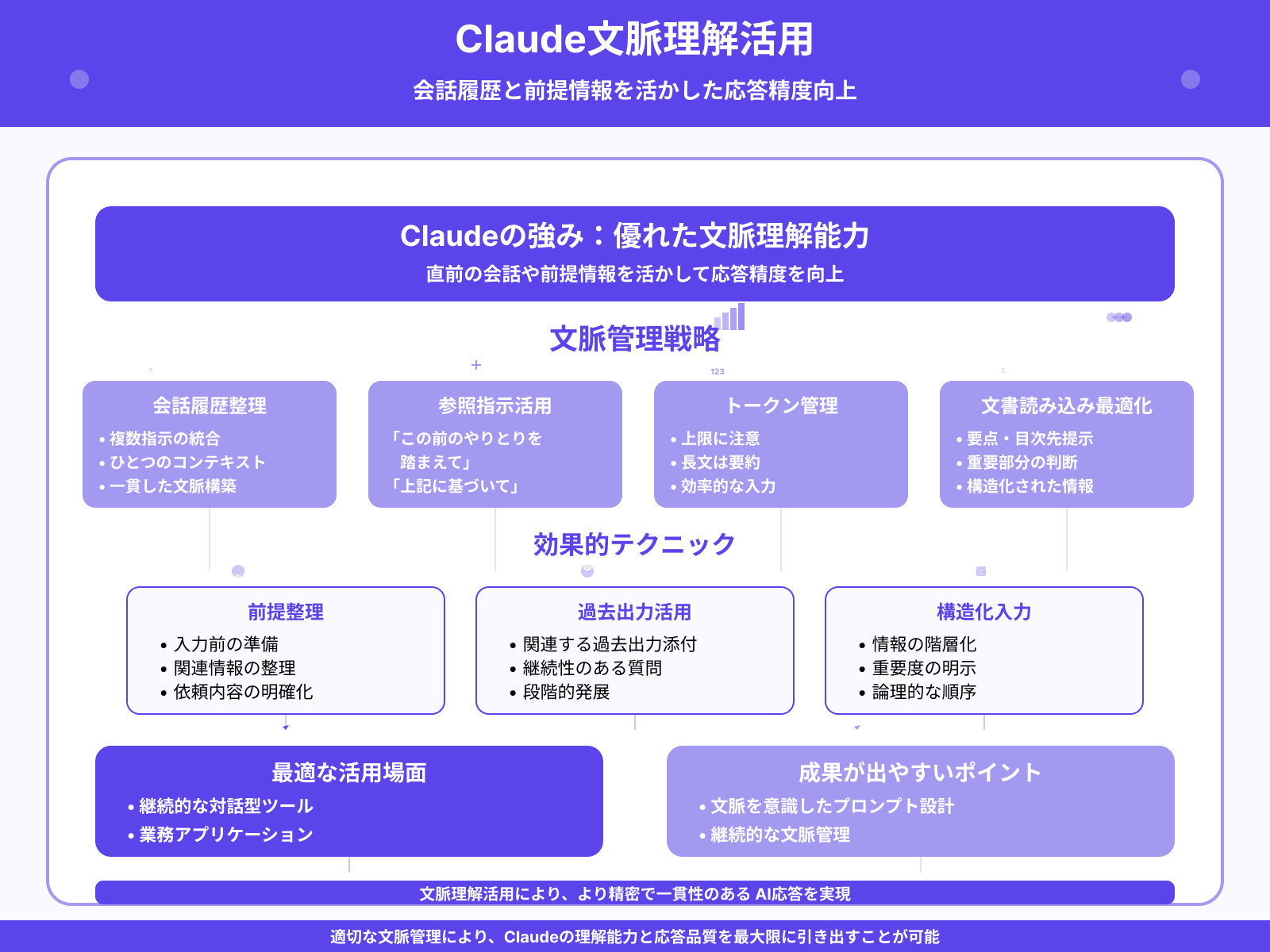 コンテキストの活用と工夫ポイント