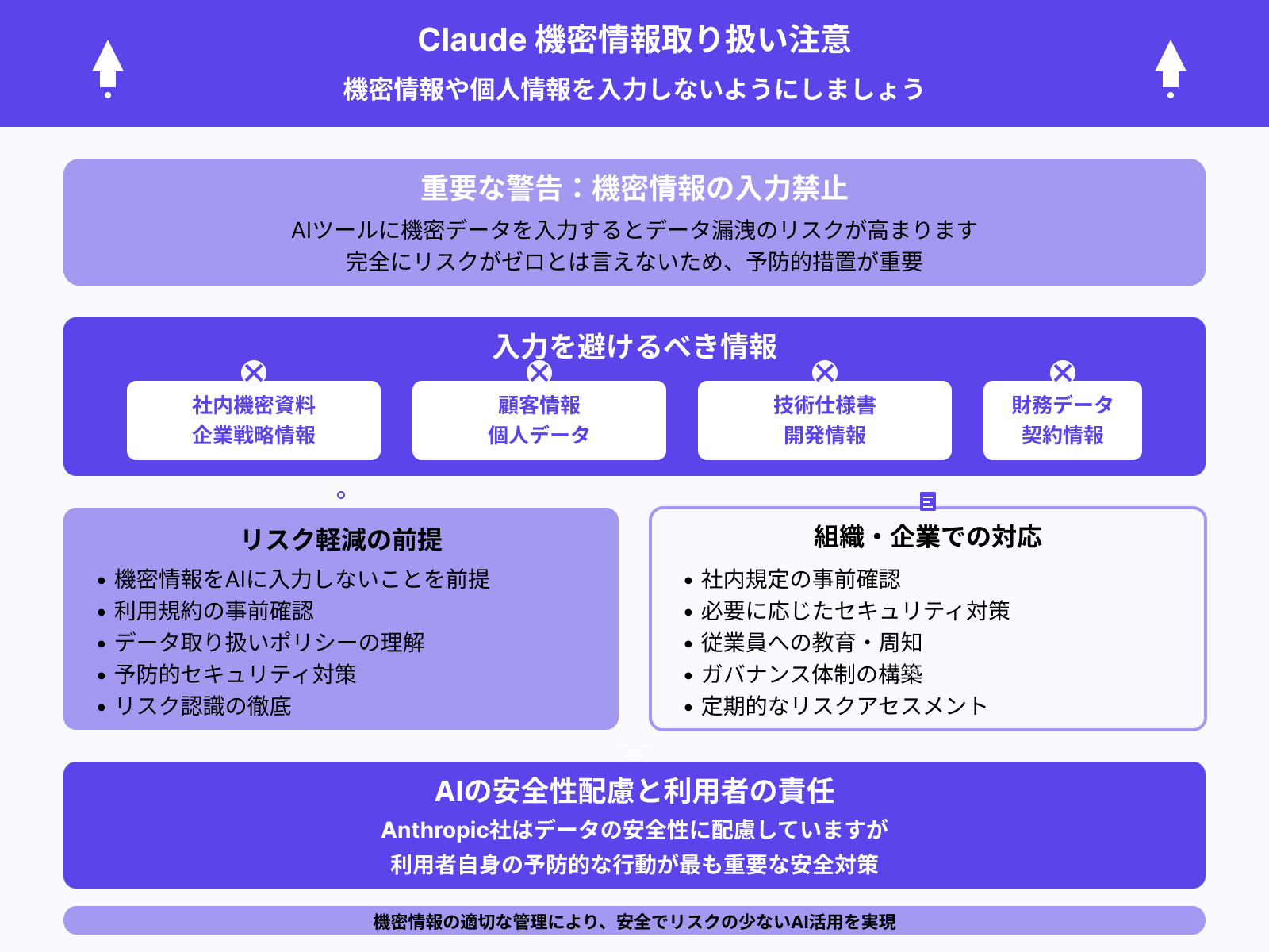 機密情報や個人情報の入力を避ける