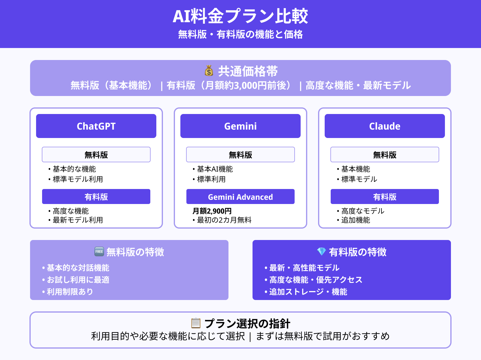 無料・有料プランの内容