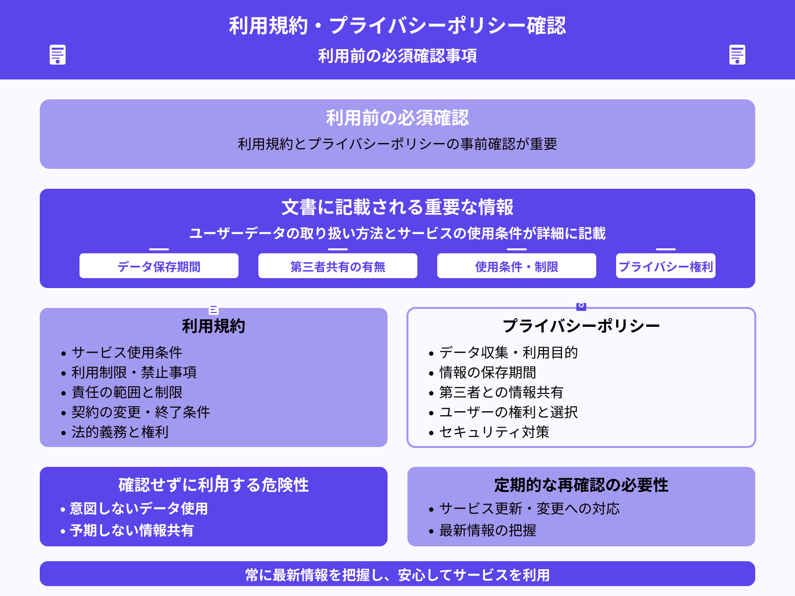 利用規約とプライバシーポリシーを確認する