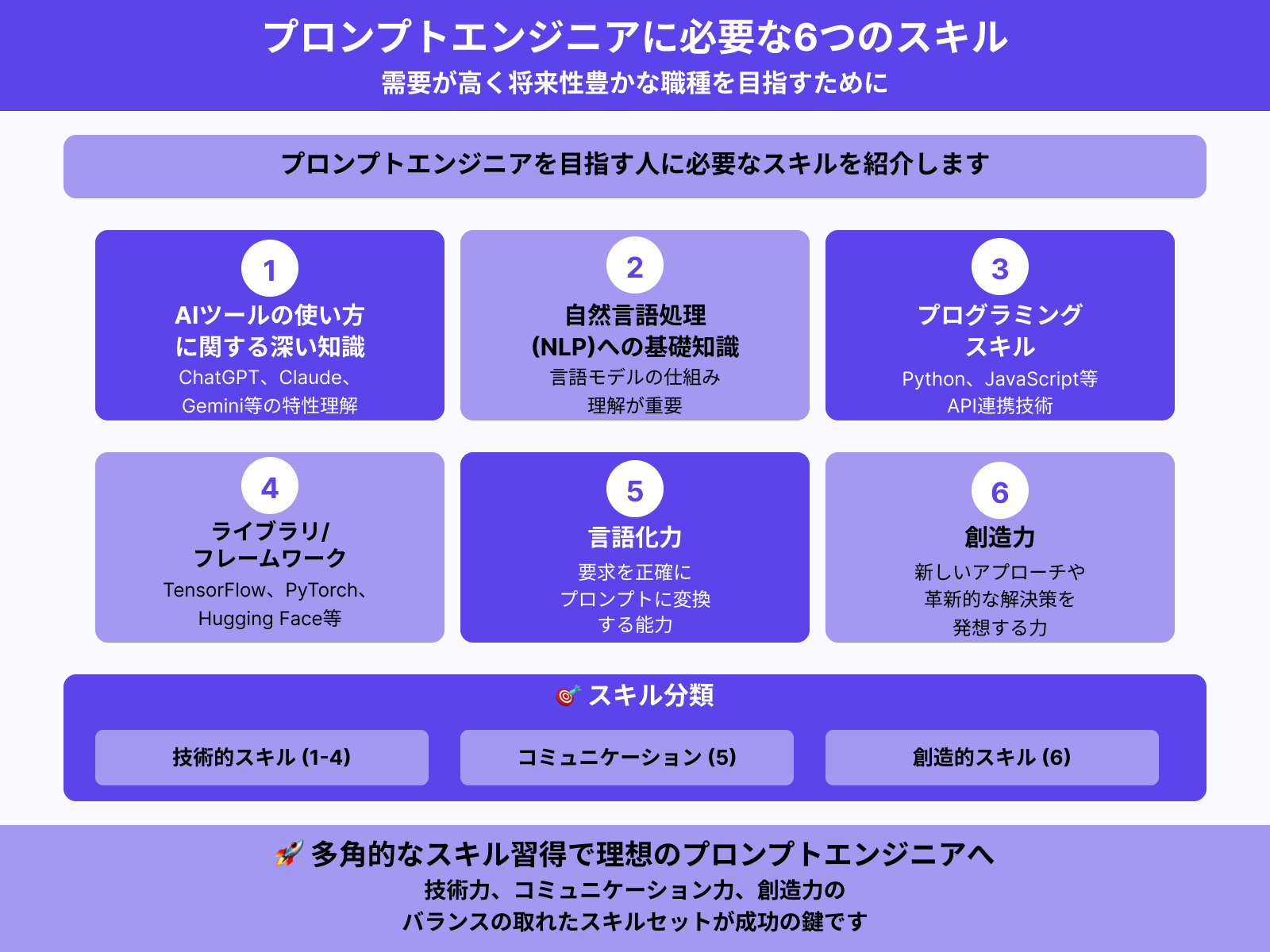 プロンプトエンジニアに求められる6つのスキル