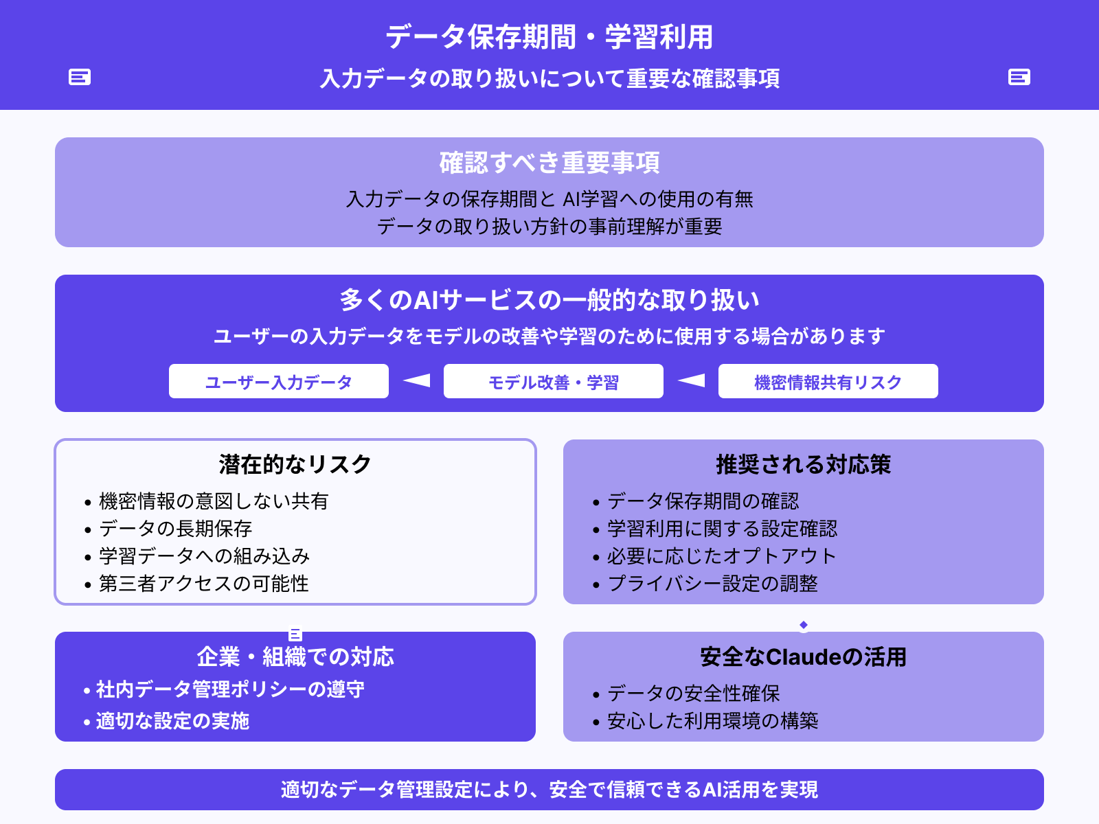 データの保存期間と学習設定を確認する