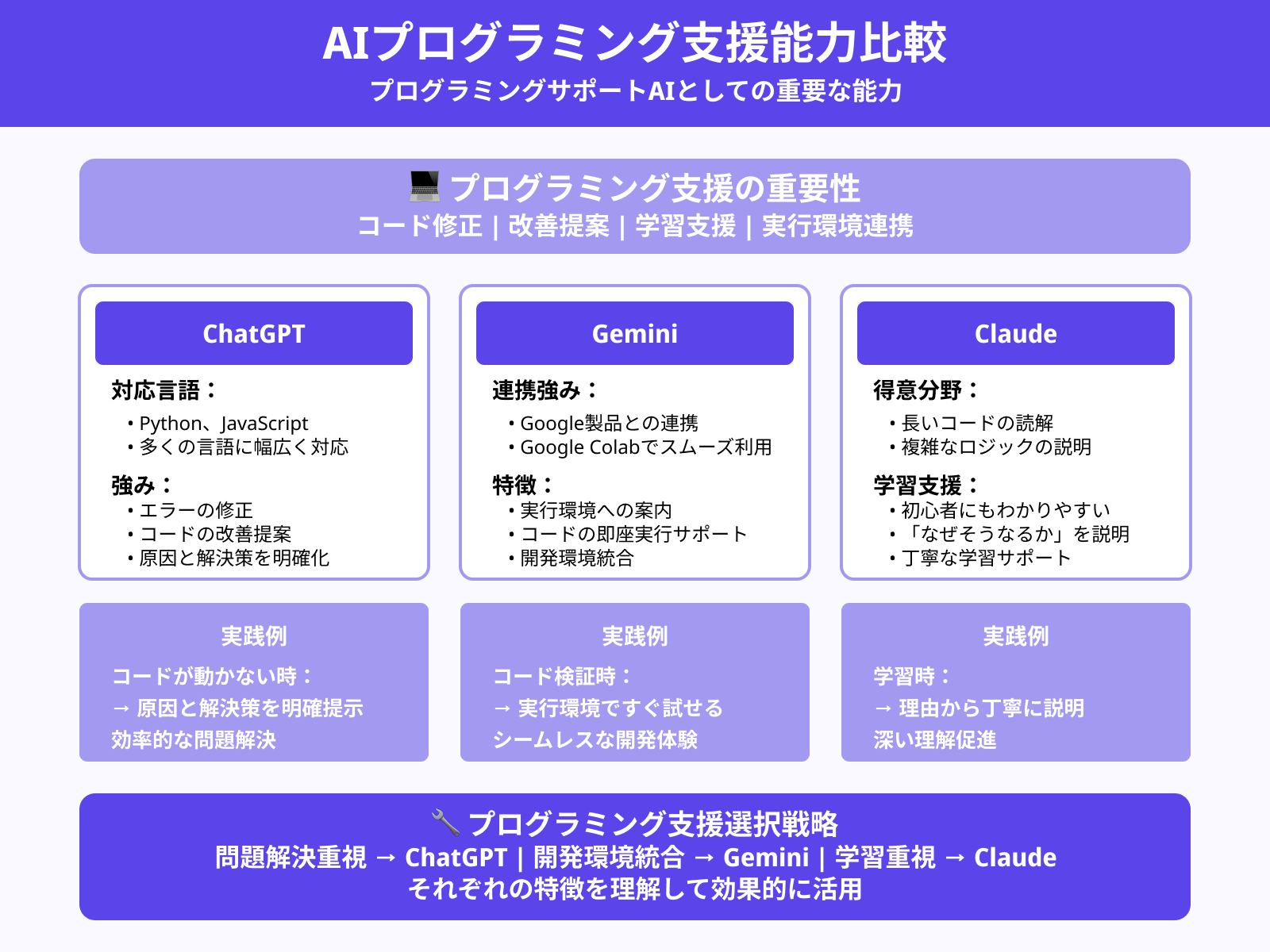 コーディング能力