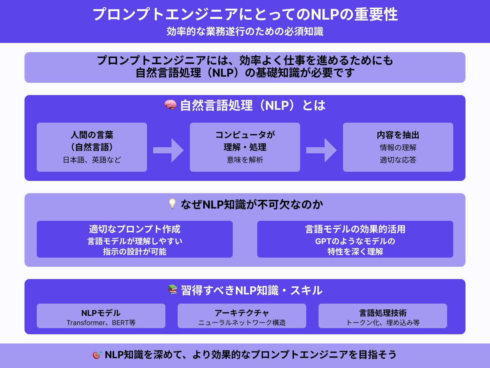 自然言語処理（NLP）への基礎知識