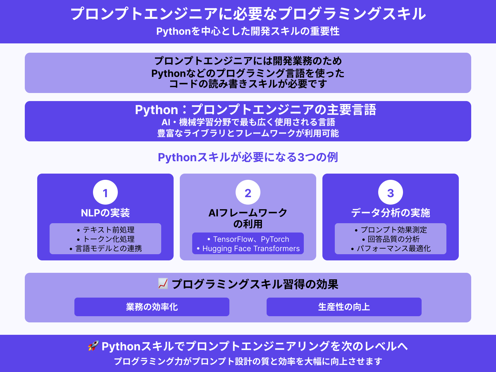 プログラミングスキル