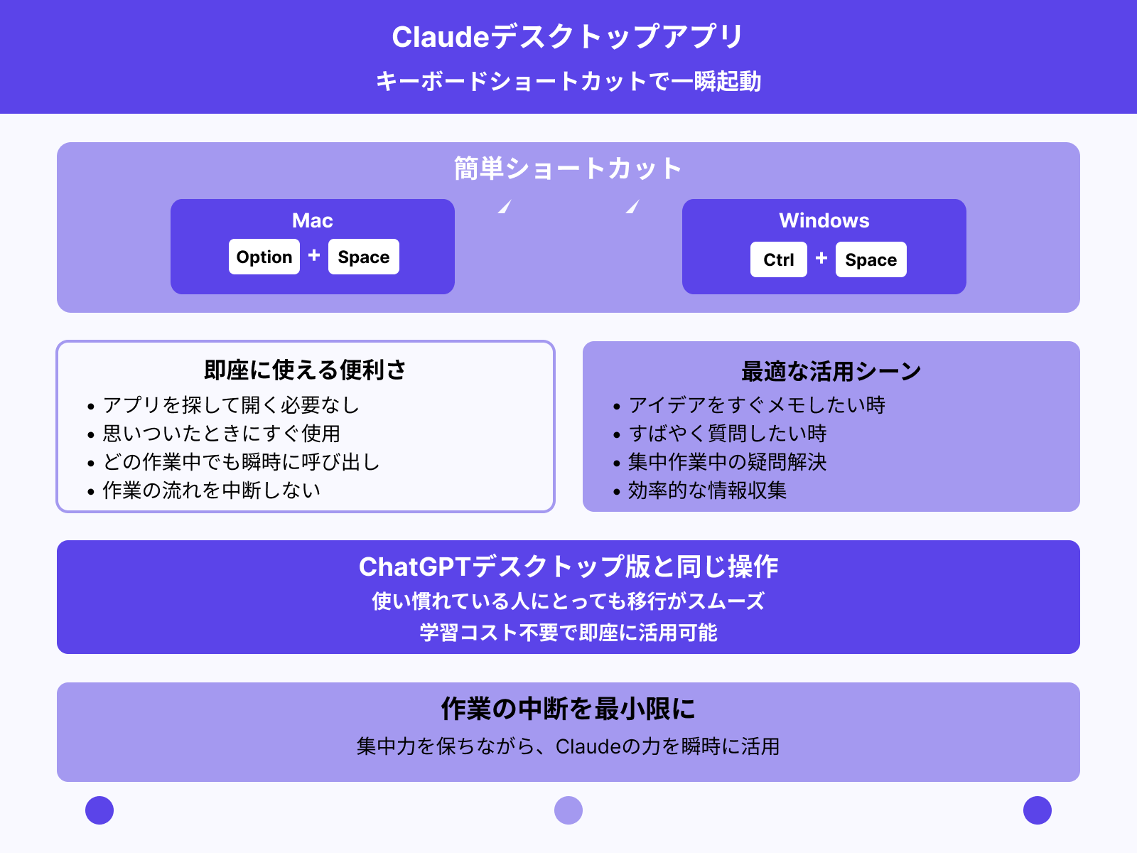 ショートカットキーで起動可能