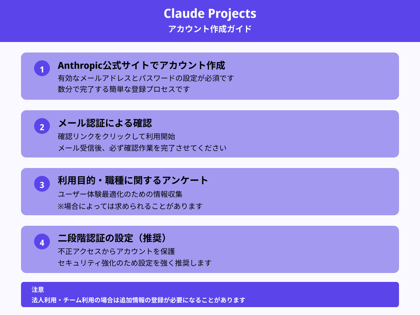 必要なもの:アカウント作成に必要な情報