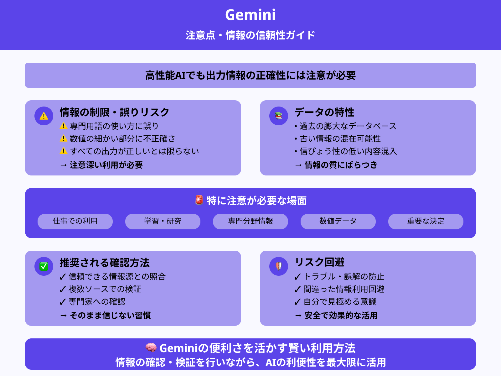 情報の正確性を確認する