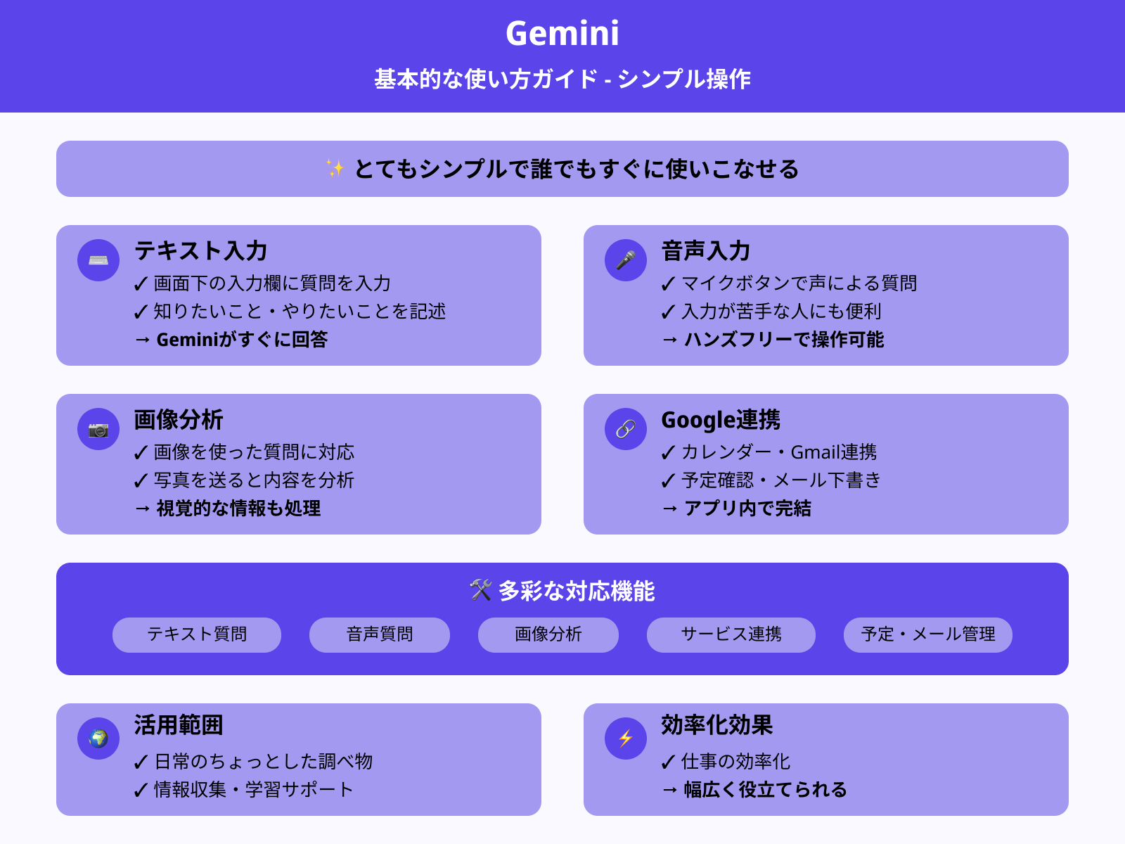基本的な使い方