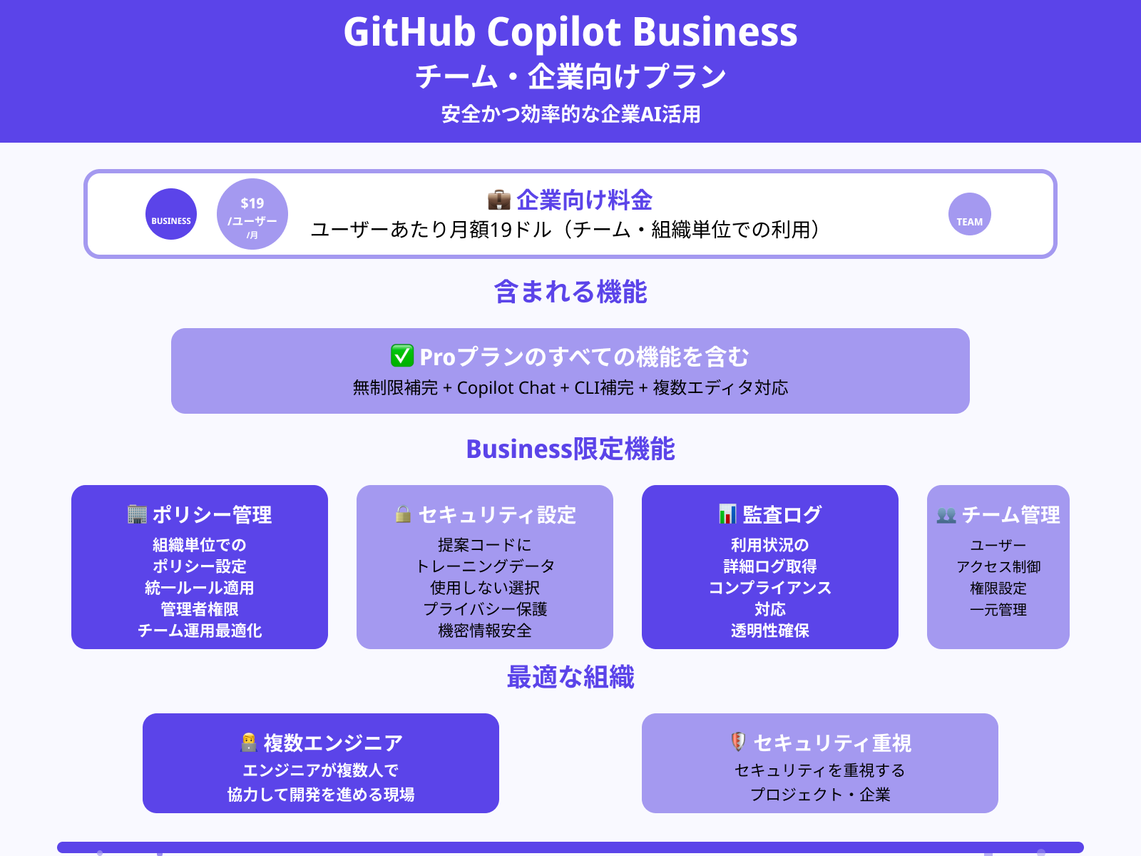 GitHub Copilot Business（チーム向けプラン）