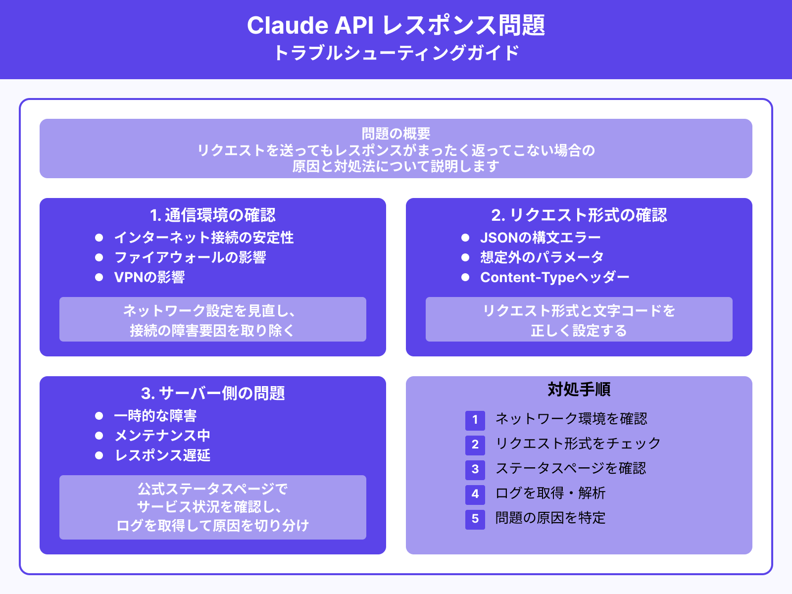 レスポンスが返ってこない場合の原因