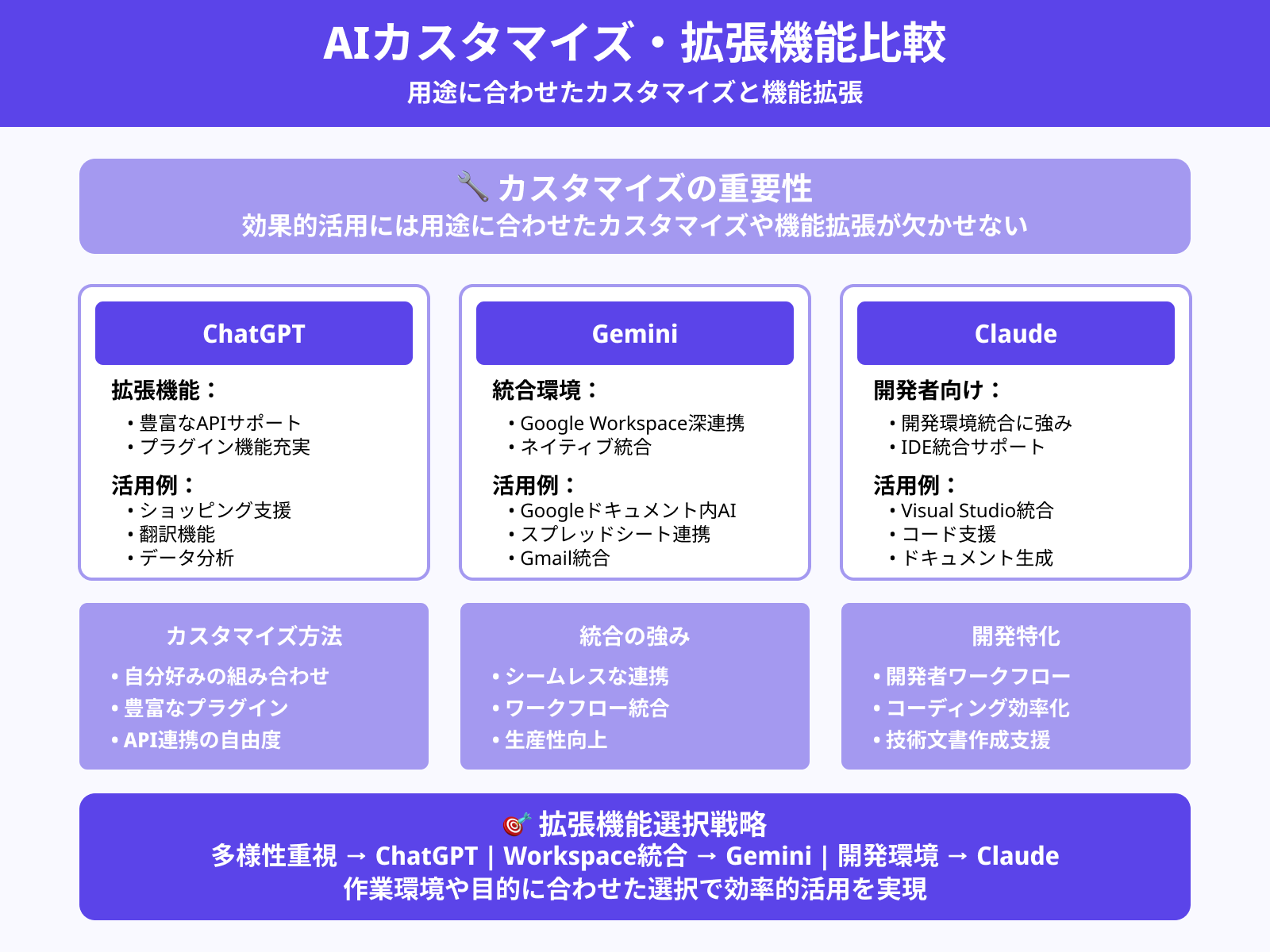 カスタマイズ性と拡張性