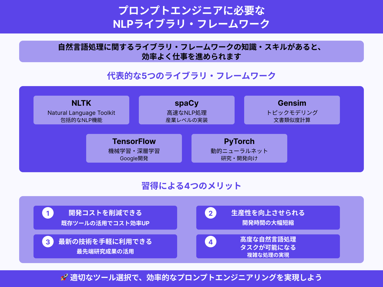 自然言語処理に用いるライブラリ/フレームワークを扱うスキル