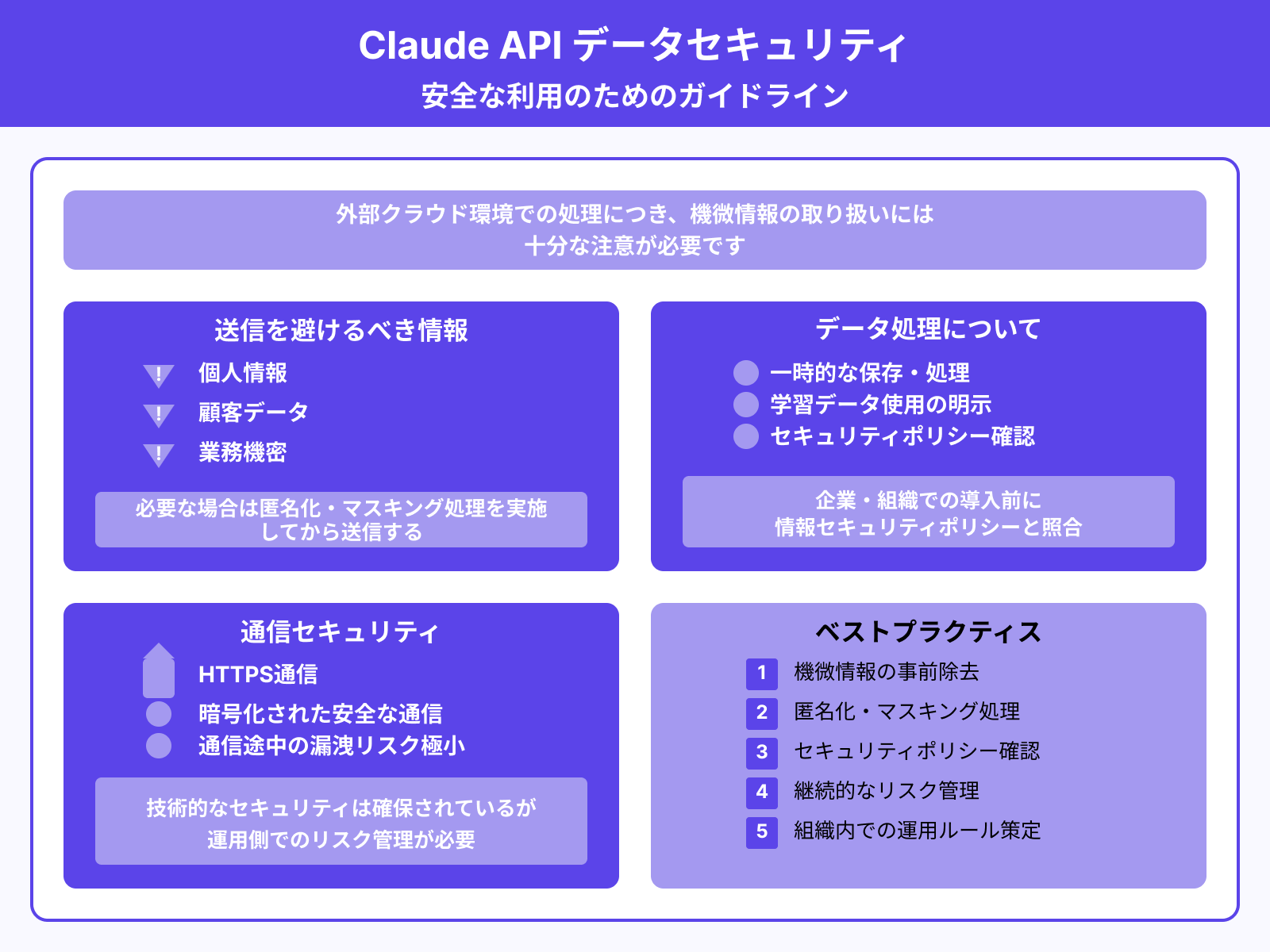 データの送信・保存に関する注意点