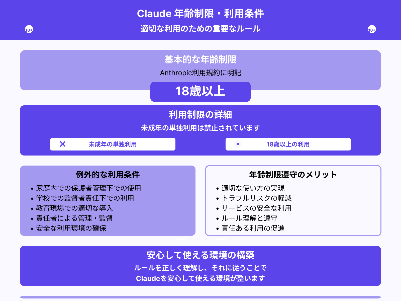Claudeを利用するのに年齢制限はありますか？