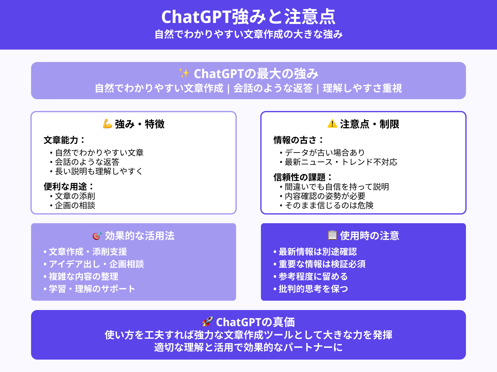 ChatGPTの強みと弱み