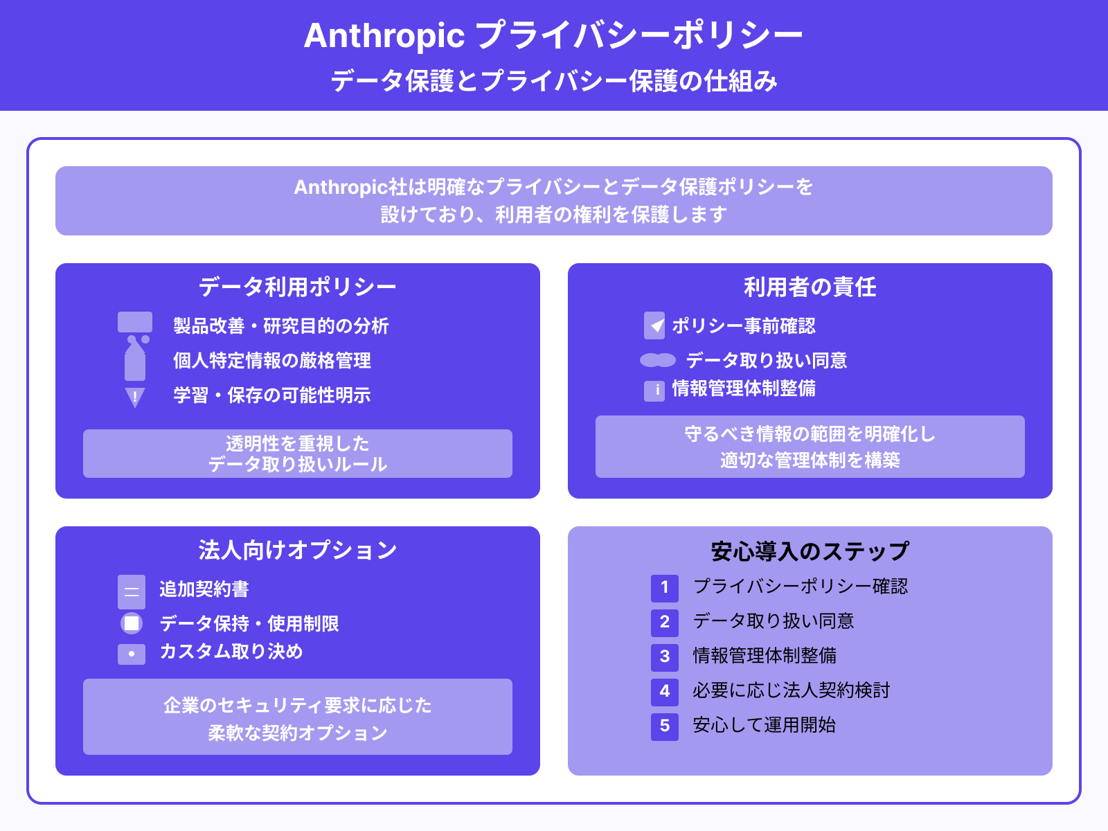 プライバシーに関するClaudeのポリシー