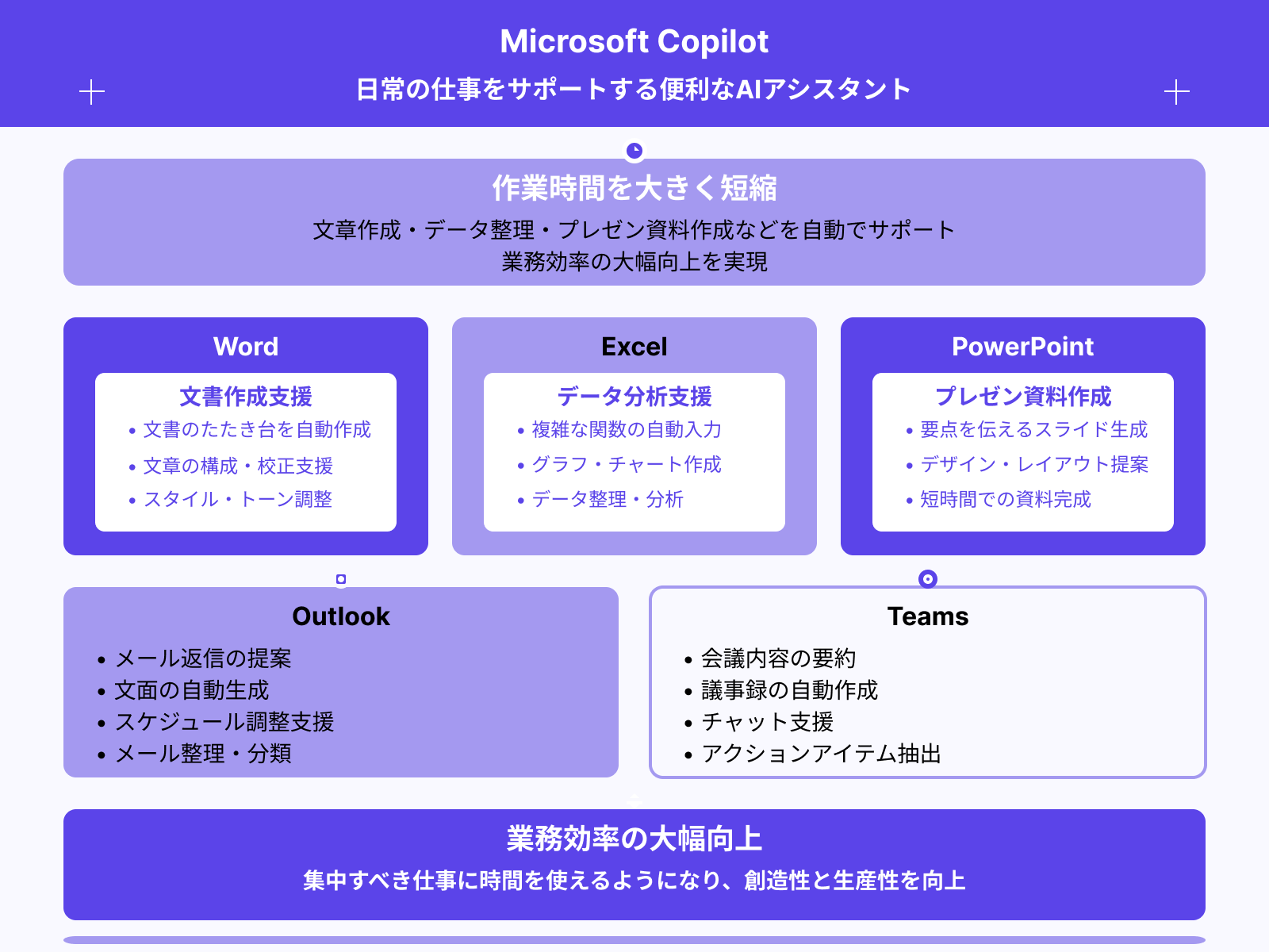 Copilotとは