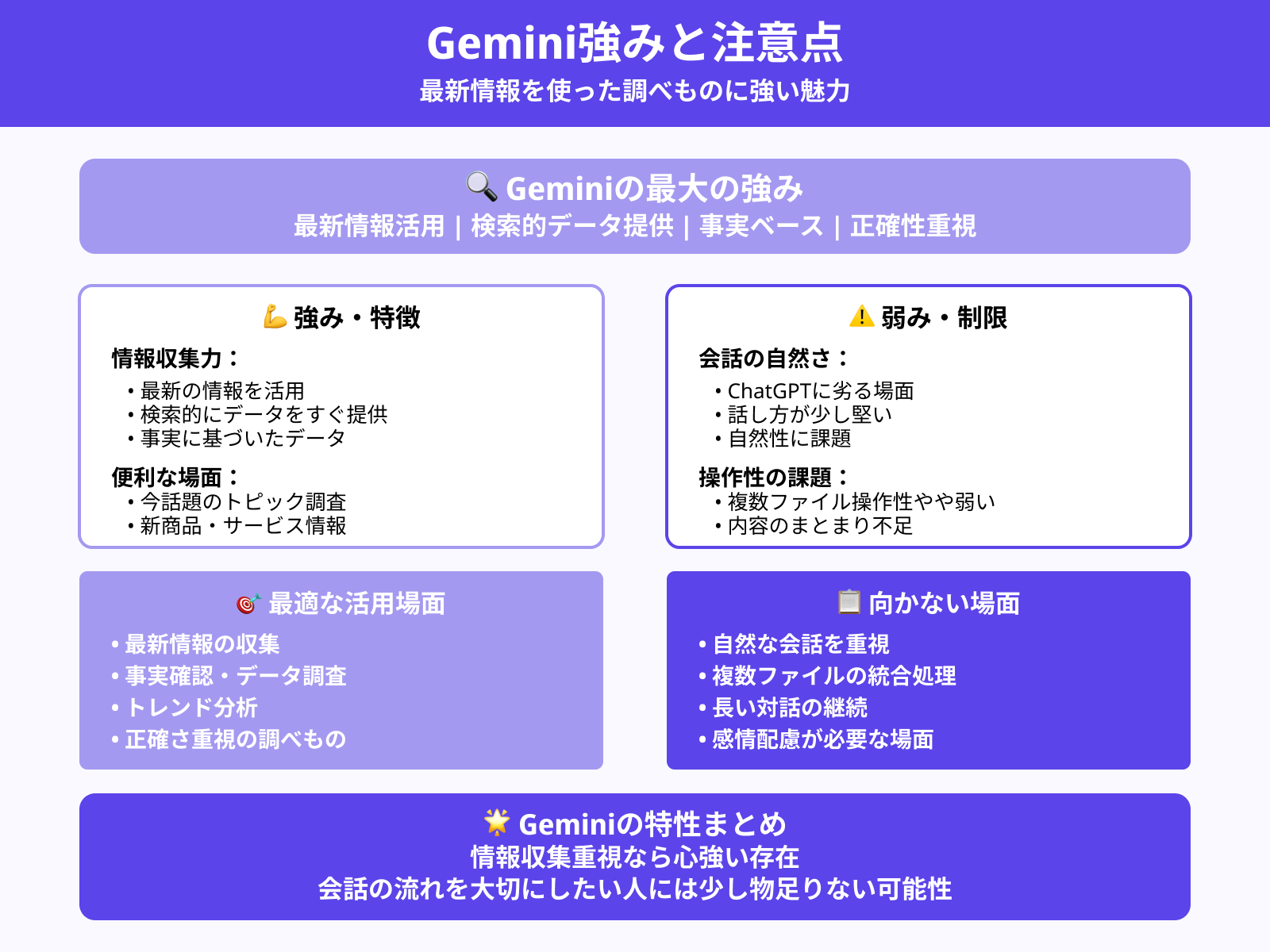 Geminiの強みと弱み