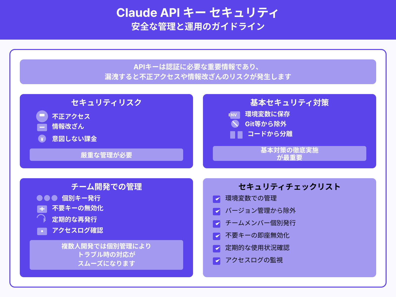 APIキーの安全な管理方法