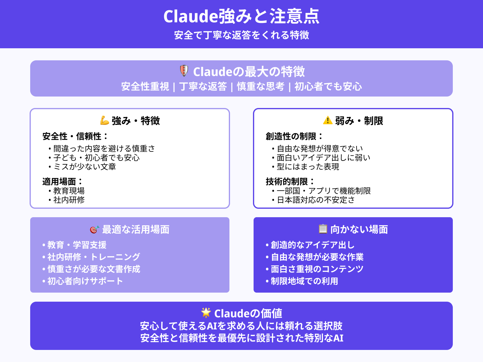Claudeの強みと弱み
