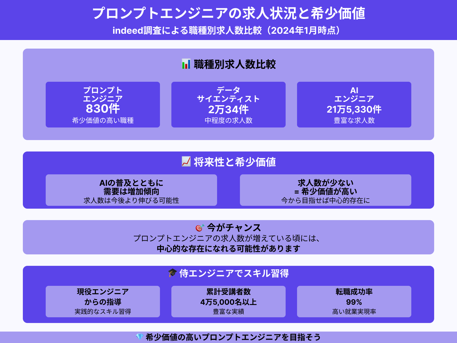 就職・転職事情