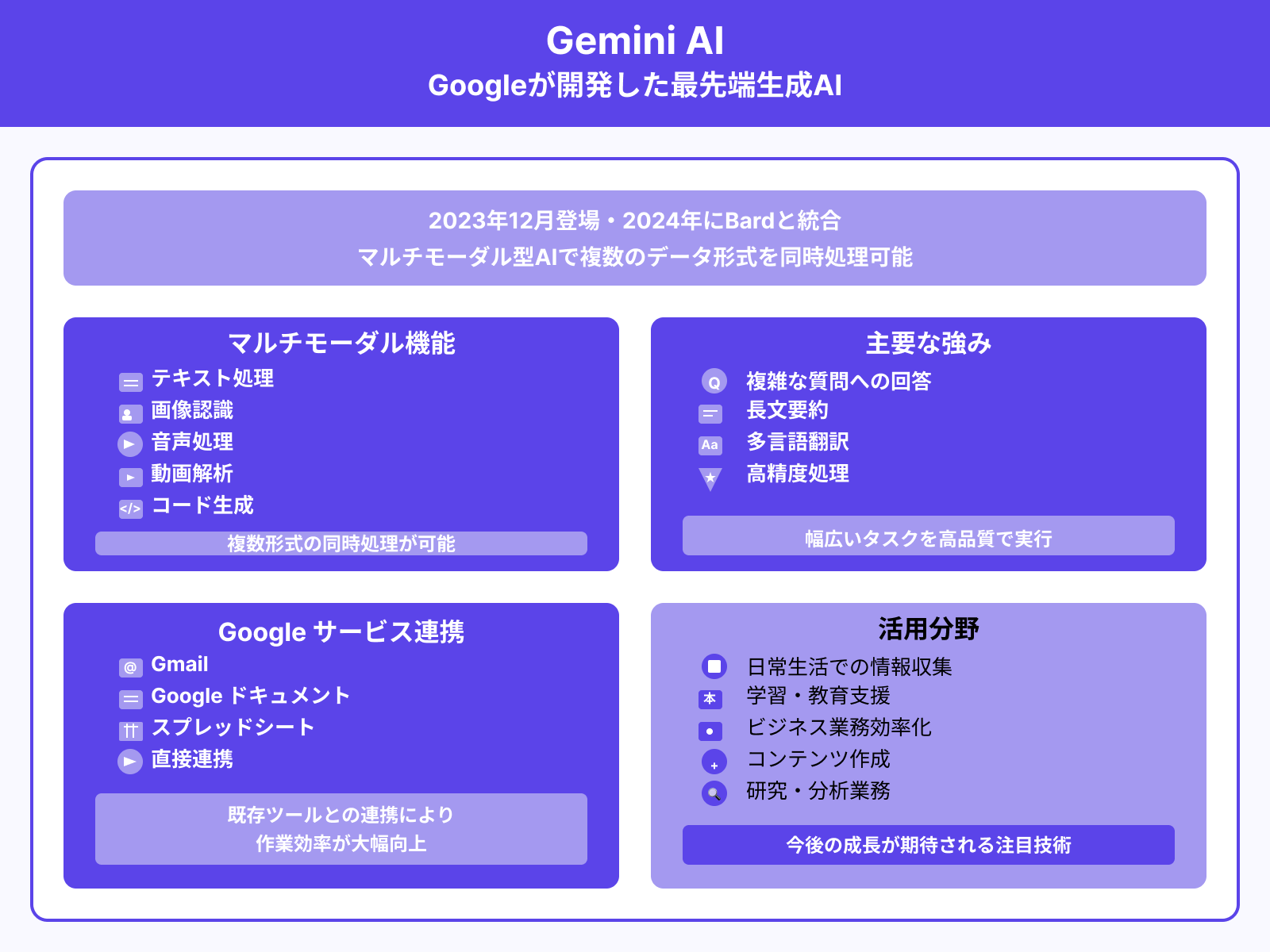 Geminiとは?