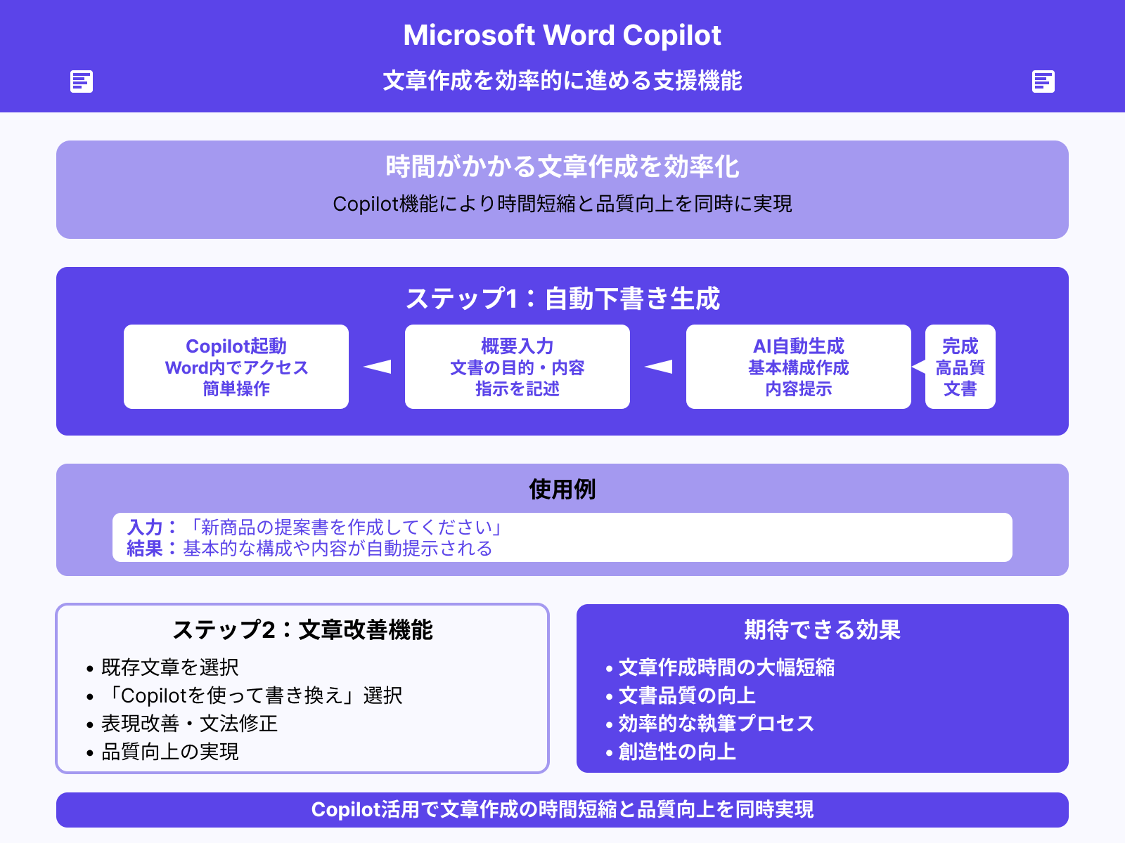 Wordでの文章作成を効率化する方法