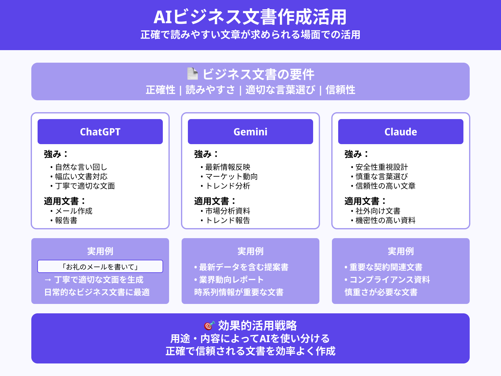 ビジネス文書作成