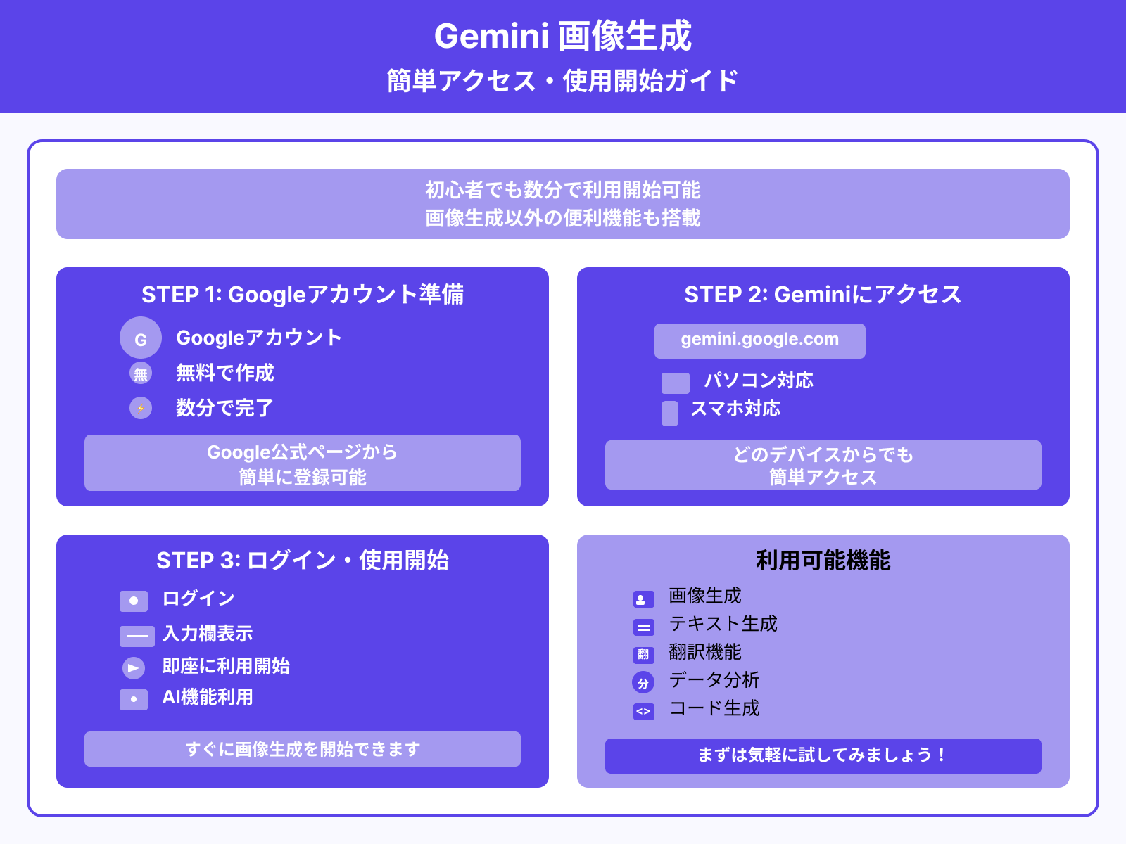 Googleアカウントを作成し、Geminiにアクセスする