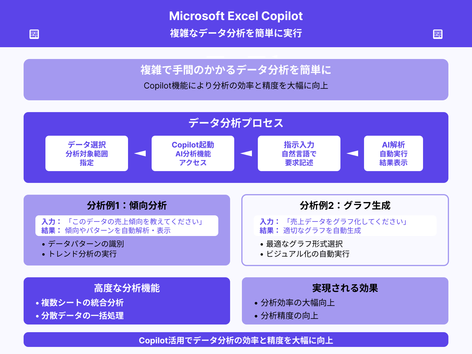Excelでデータ分析を簡単に行うテクニック
