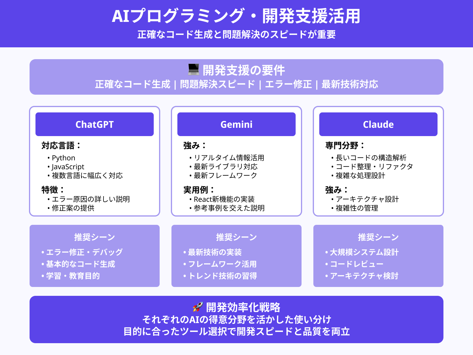 プログラミングと開発支援