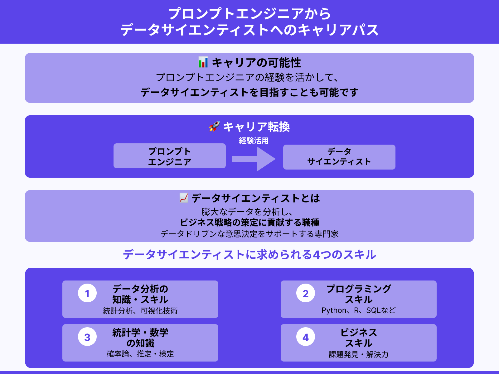 データサイエンティスト