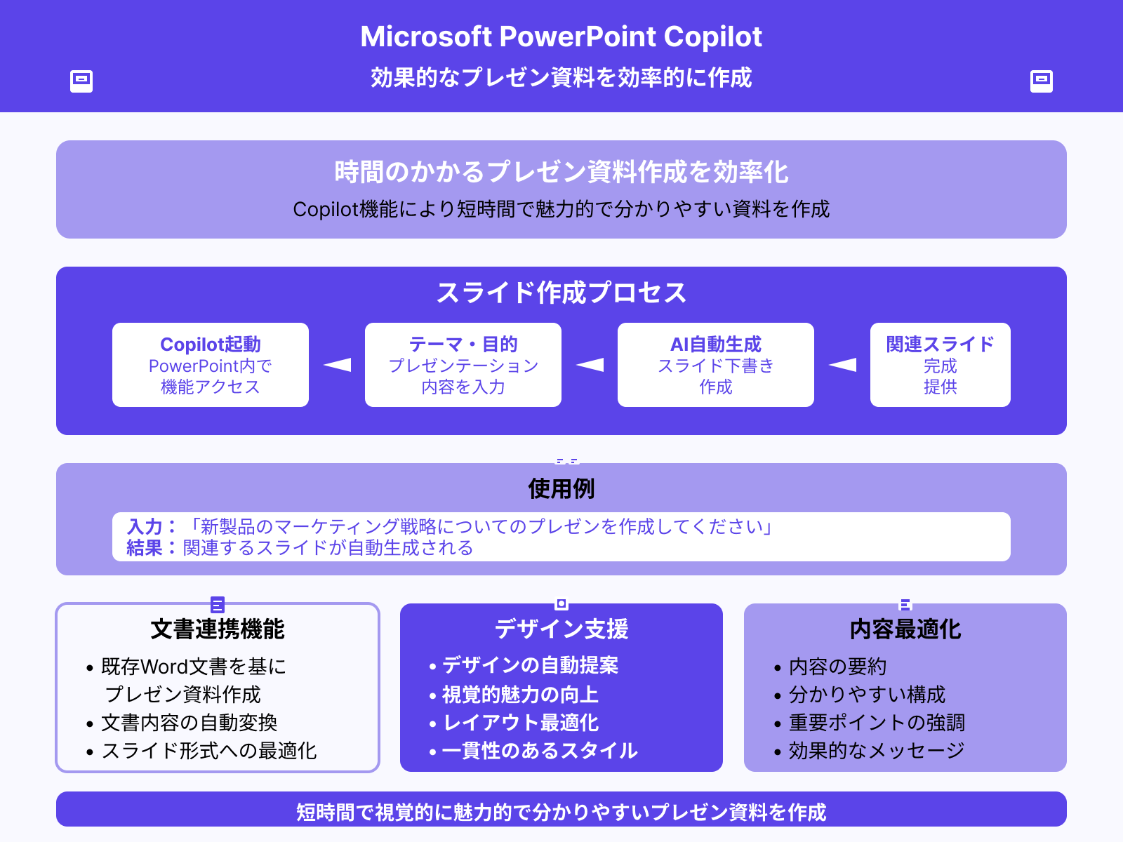PowerPointで魅力的なプレゼンを作成するコツ