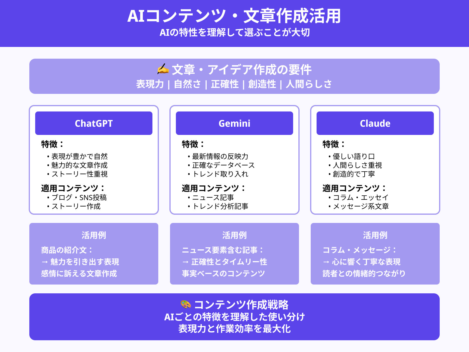 クリエイティブコンテンツの制作