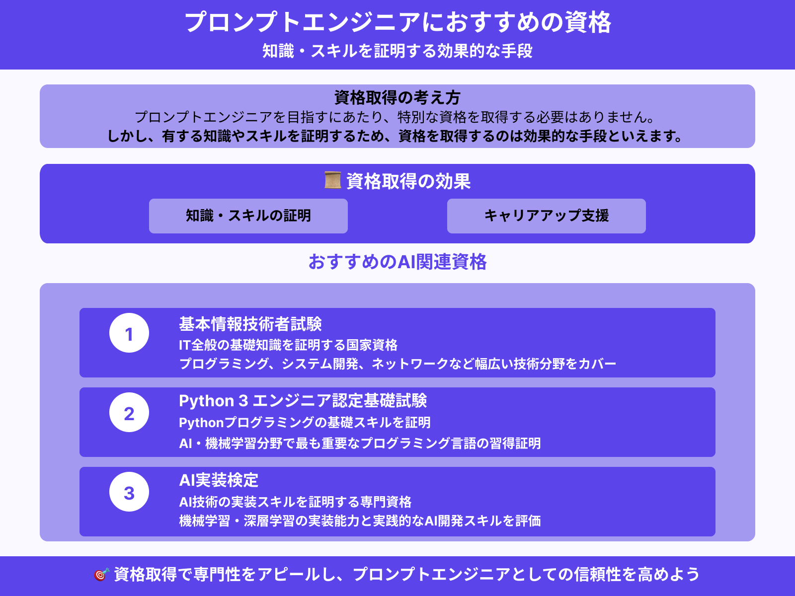 プロンプトエンジニアに必要な資格はある？