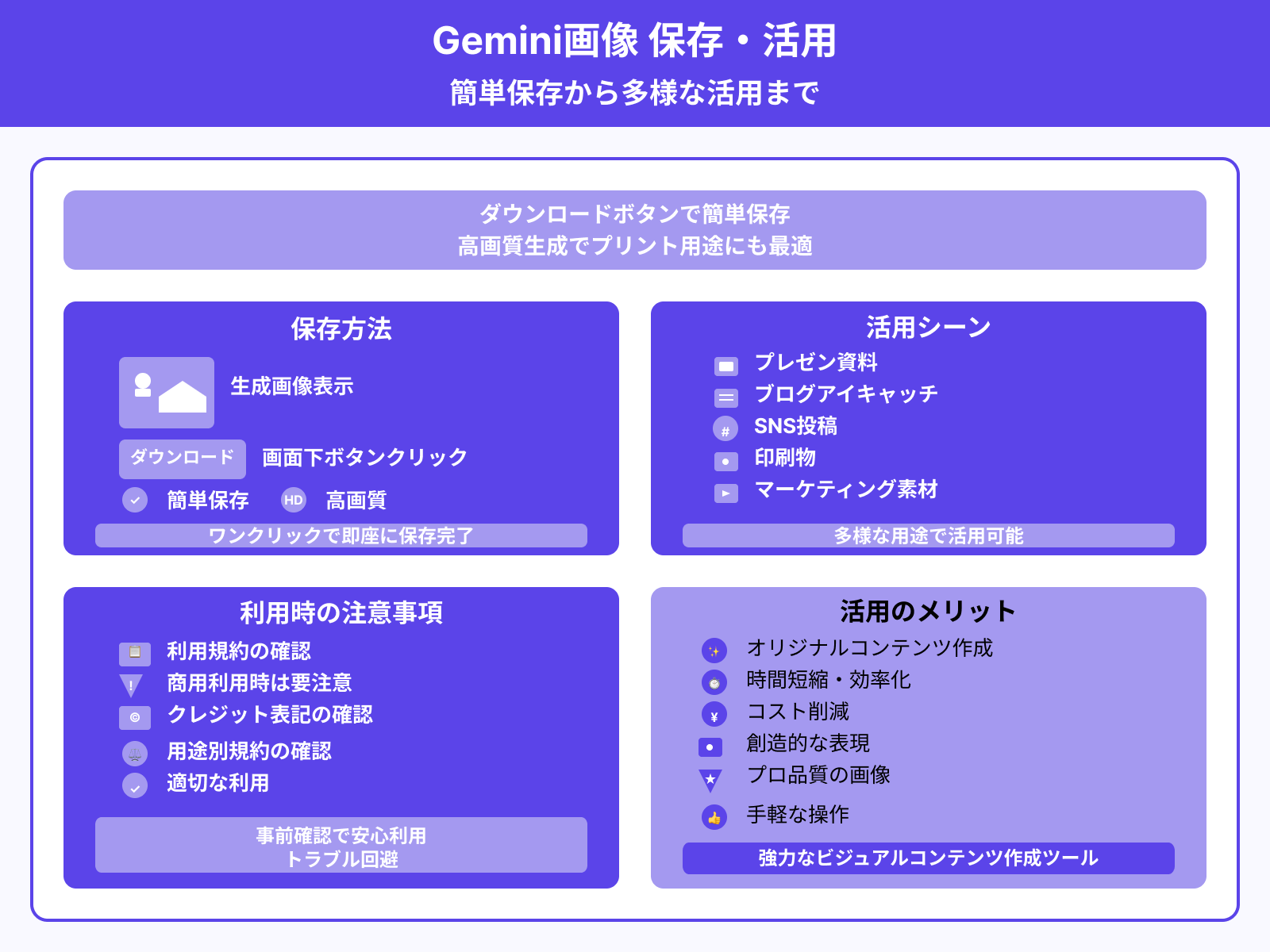 生成された画像をダウンロードし、活用する