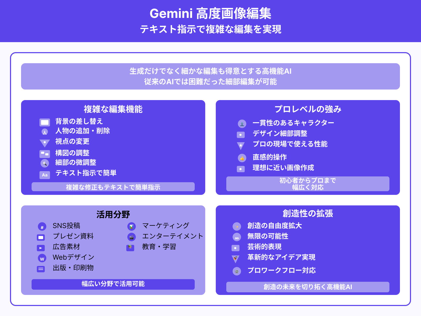 高度な画像編集機能