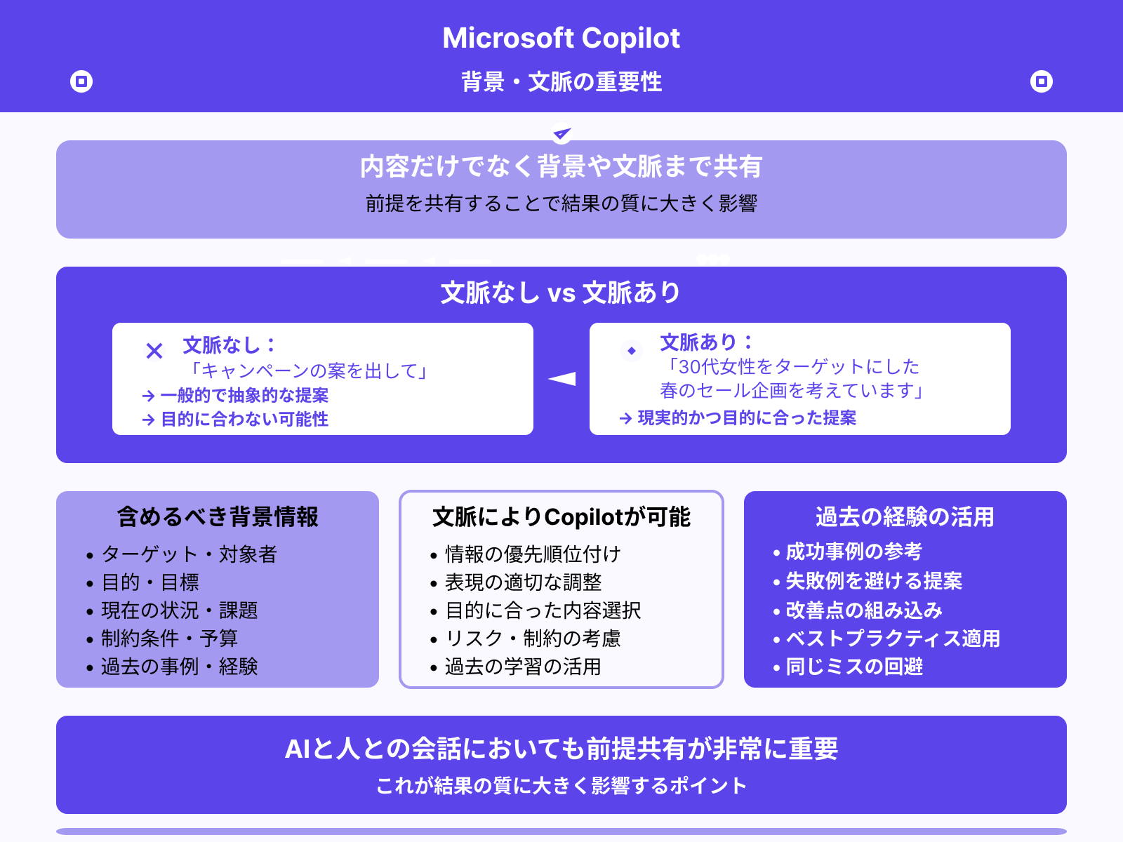 質問の背景や文脈を伝える