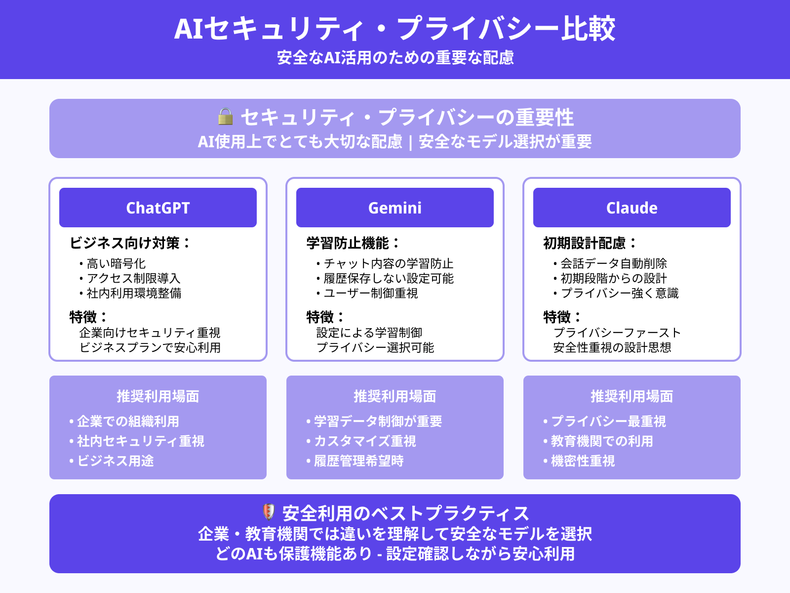 セキュリティとプライバシー保護