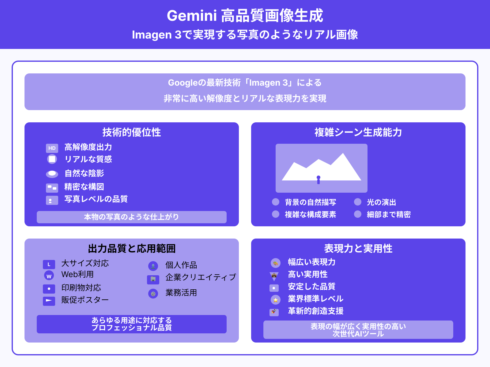 高解像度でリアルな画像生成