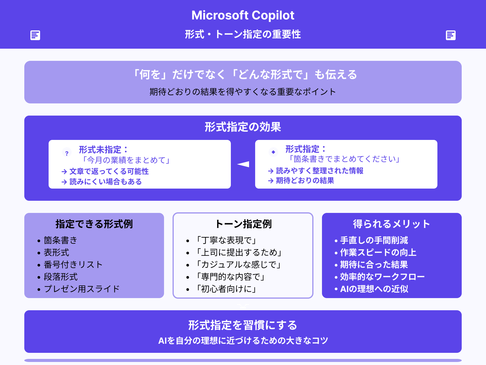 望むアウトプットの形式を伝える